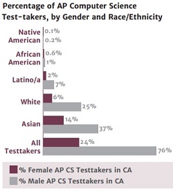 Can the Future of Tech SHINE With Youth of Color?